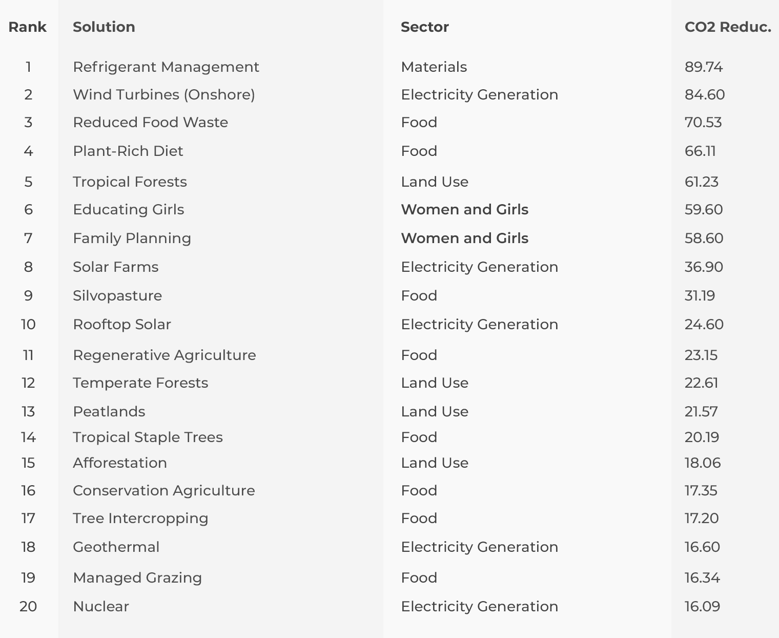 about-chart-info about-chart-info